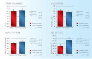 Purina-Research-Review_Hydration-Hay_Page_2