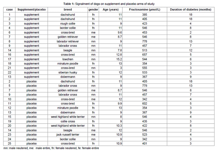 table1
