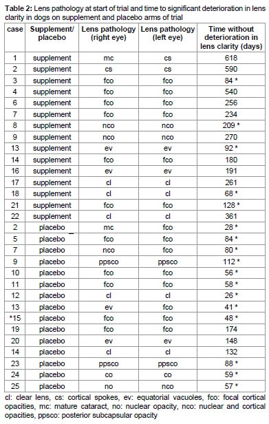 table2
