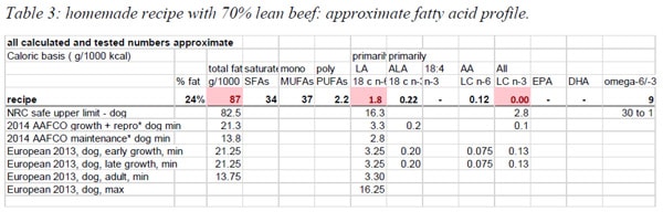 table3