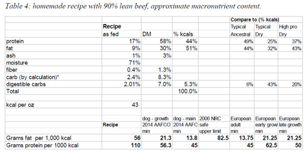 table4