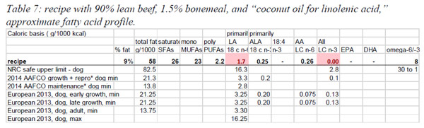 table7