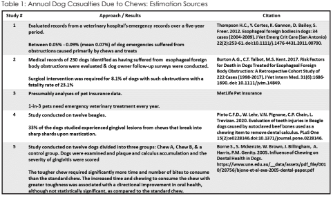 safe chews