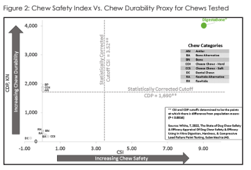 safe chews