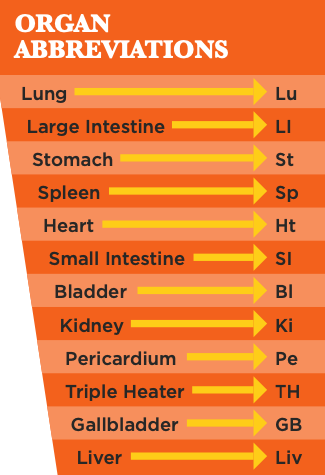 coronary band